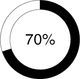 Pie chart with 70% filled in black